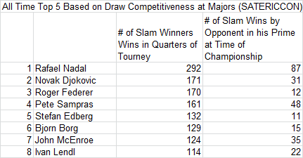 all time great draw competitiveness